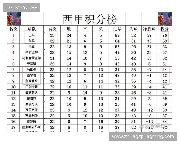 西甲联赛第33轮比赛比分
